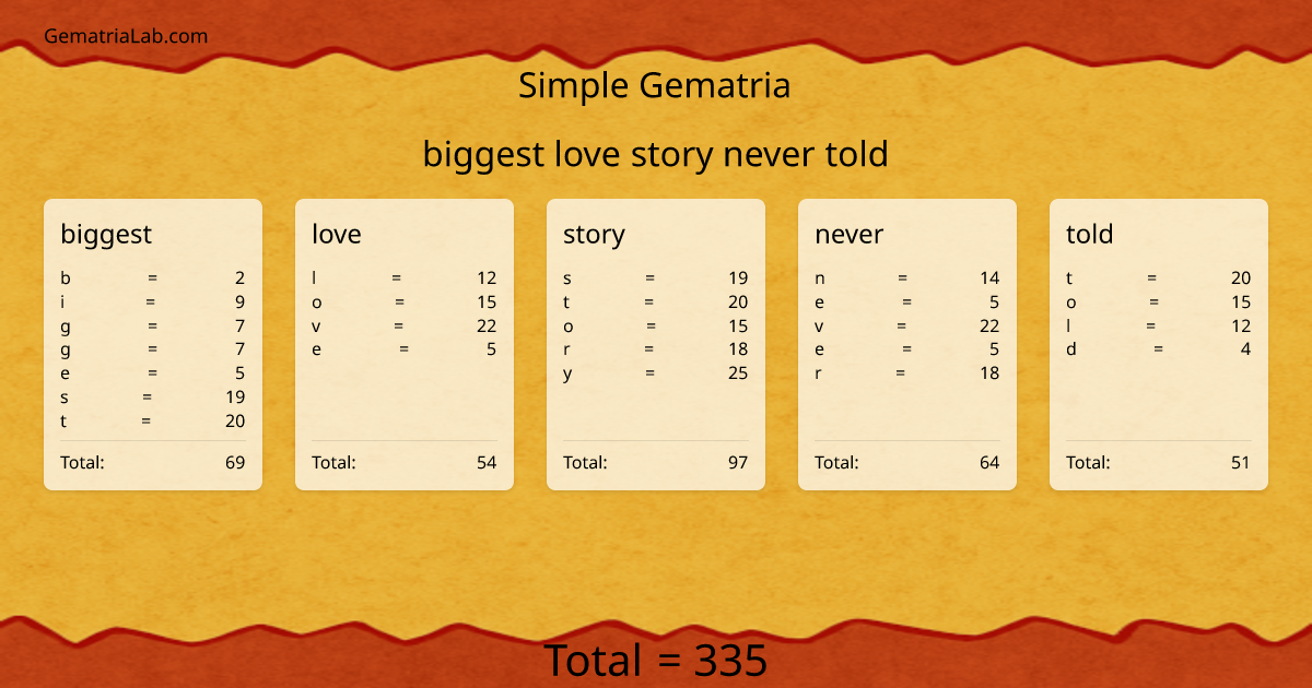 biggest love story never told in simple Gematria